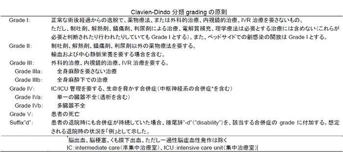 Clavien-Dindo 分類 grading の原則