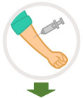 アミロイド-PET検査用イメージング剤を腕から静脈注射します。
