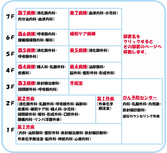 部署のご紹介