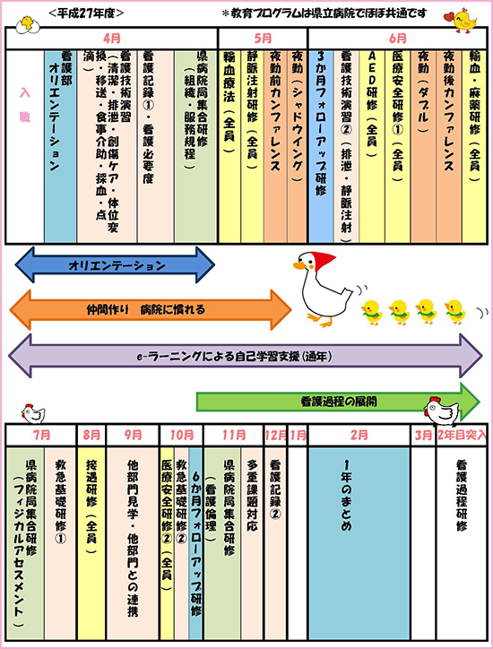 新採用者研修：日程表