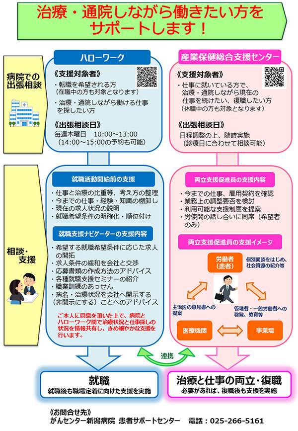 治療・通院しながら働きたい方をサポートします！