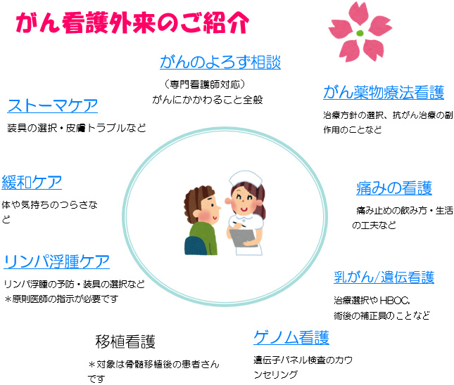がん看護外来のご紹介