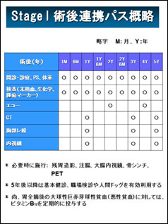 地域連携パス