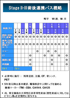 地域連携パス